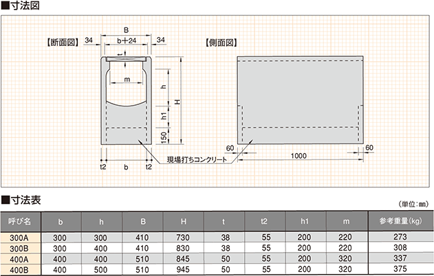 購買 ＴＧＫ 深型組バット用フタ ＳＵＳ３０４ ８号用 〔品番:419-32-07-27〕 1858893 送料別途見積り,法人 事業所限定,取寄 