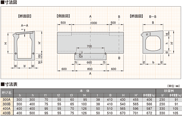 購買 ＴＧＫ 深型組バット用フタ ＳＵＳ３０４ ８号用 〔品番:419-32-07-27〕 1858893 送料別途見積り,法人 事業所限定,取寄 